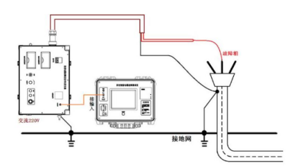 智能電纜故障測(cè)試儀 智能電纜故障測(cè)試儀